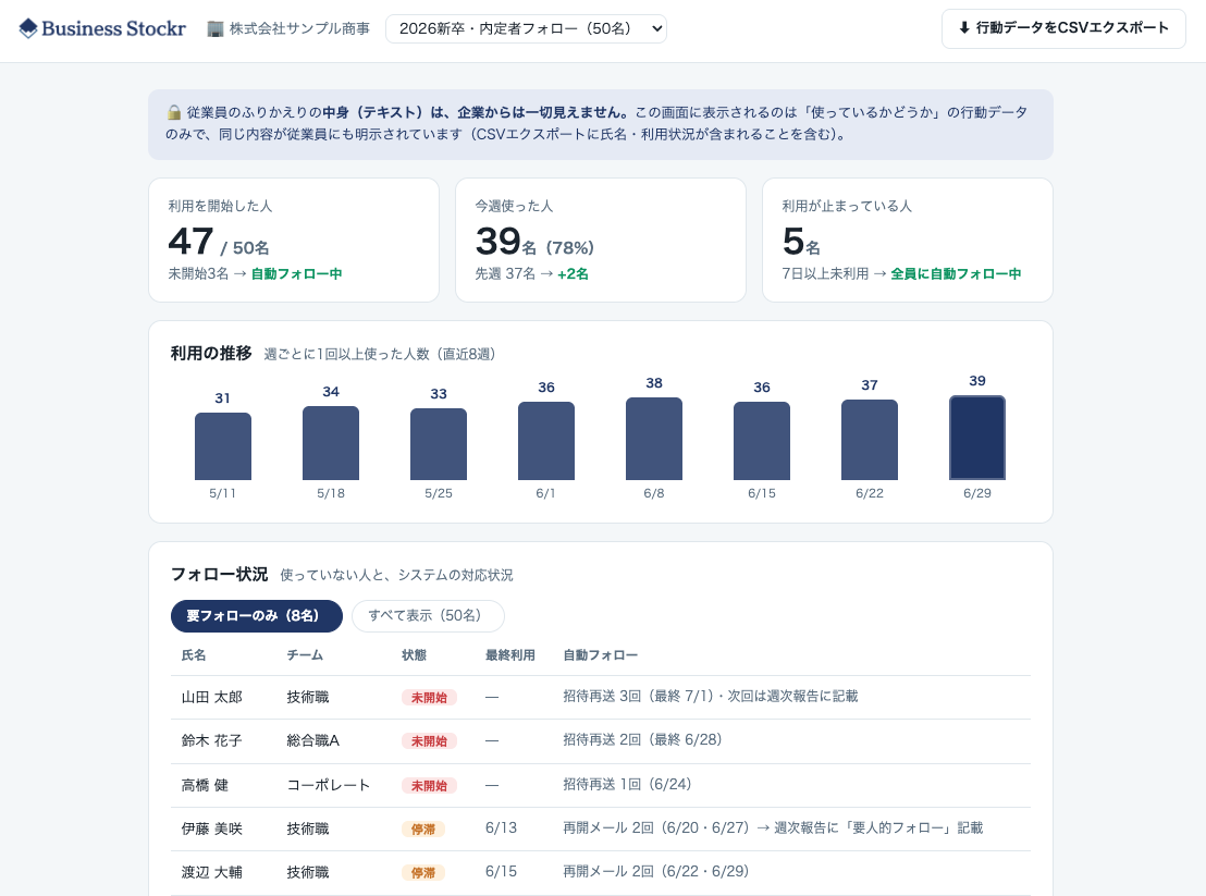 ビジネスStockr 企業管理画面 — 利用状況・フォロー状態の一覧
